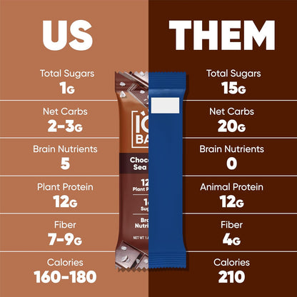 IQBAR Clean Protein Bars, Low Sugar, Assorted Chocolate Flavors, 12 Count, Protein Snack Bars
