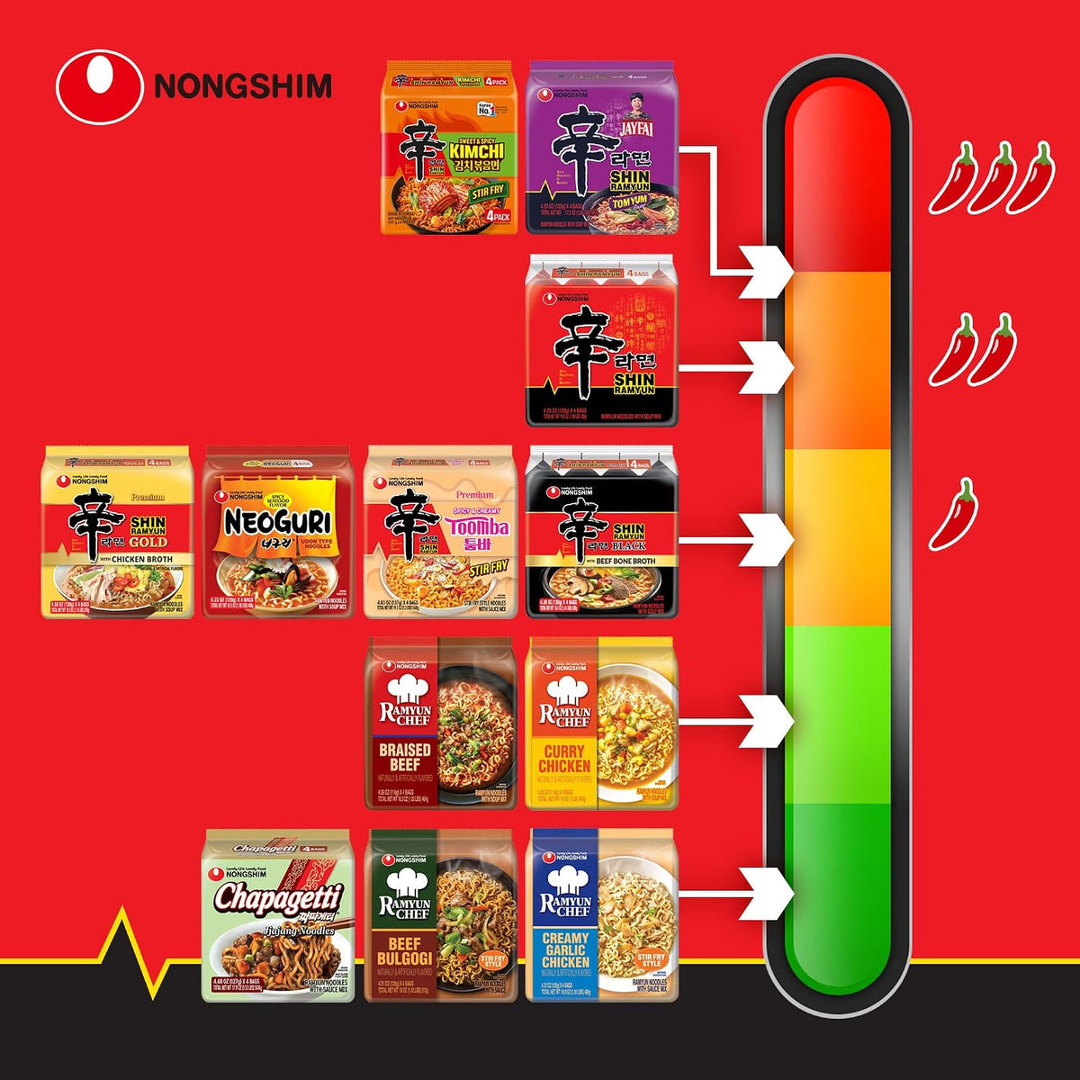 Nongshim Shin Ramyun Spicy Korean Instant Noodles, Beef Flavor, 4.23 Oz, Pack of 20, Microwaveable