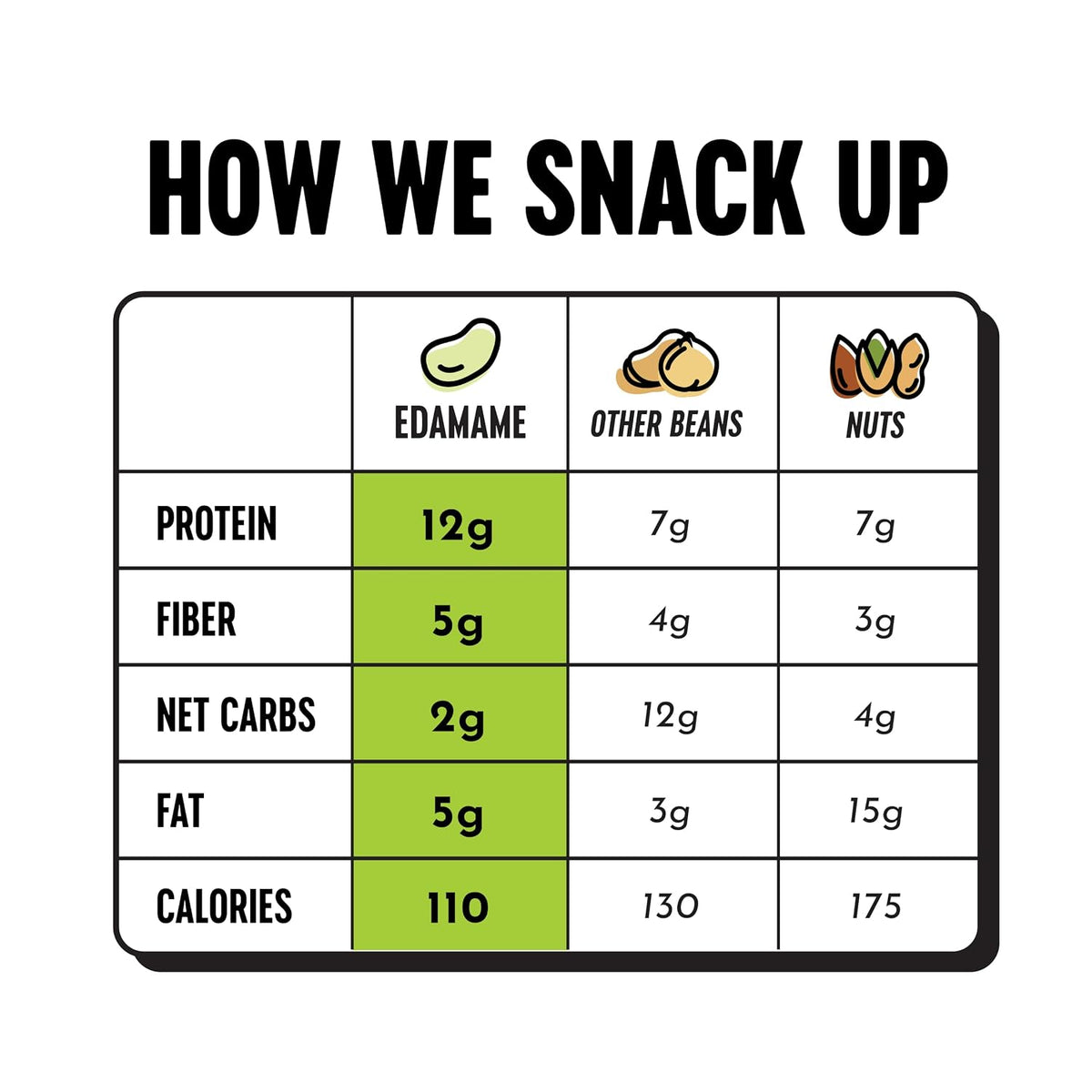 The Only Bean Crunchy Dry Roasted Edamame Snacks Sea Salt, High Protein 12g, Keto, Low Carb, Vegan, 10 Pack